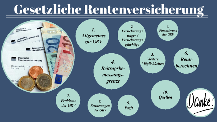 Gesetzliche Rentenversicherung By Kim Von Döllen On Prezi