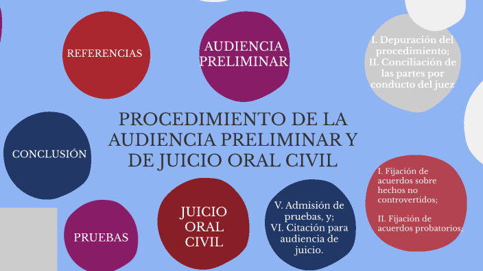 Audiencia Preliminar Y Juicio Oral Civil By Alejandra Morales Moreno On