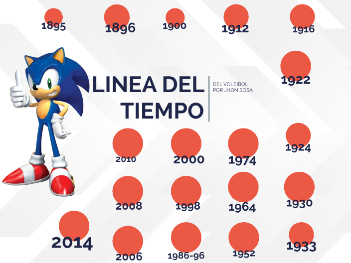 LINEA DEL TIEMPO DEL VOLEIBOL by Jhon William Sosa Garzón on Prezi