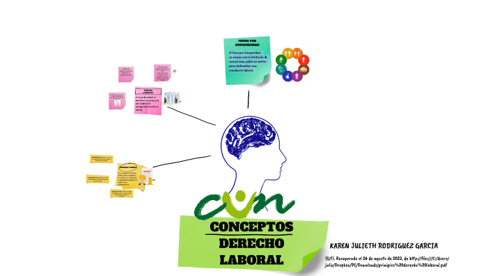 CONCEPTOS DERECHO LABORAL by Karen Rodriguez on Prezi