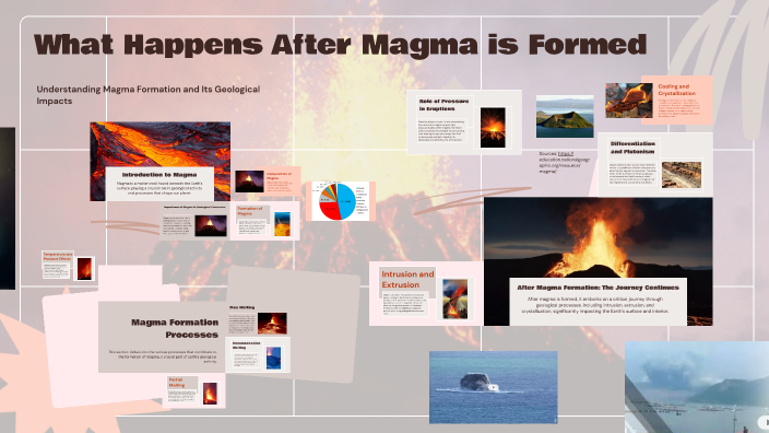 What Happens After Magma is Formed by goldwyn fabros on Prezi