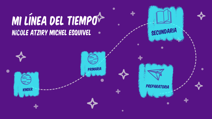 Mi línea del tiempo by NICOLE ATZIRY MICHEL ESQUIVEL on Prezi