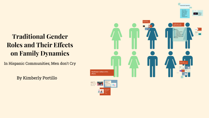 Traditional Gender Roles and Their Effects on Family Dynamics by ...