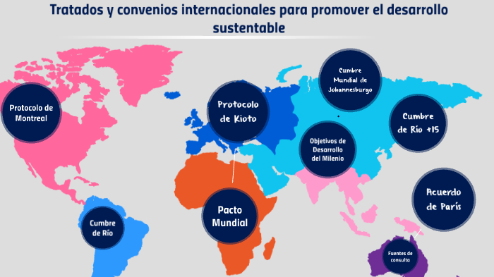 Tratados y convenios internacionales para promover el desarrollo