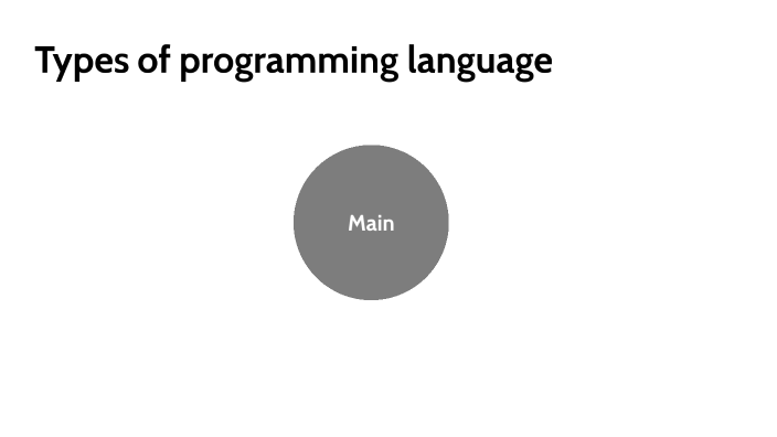 Types of programming language by James Bland on Prezi