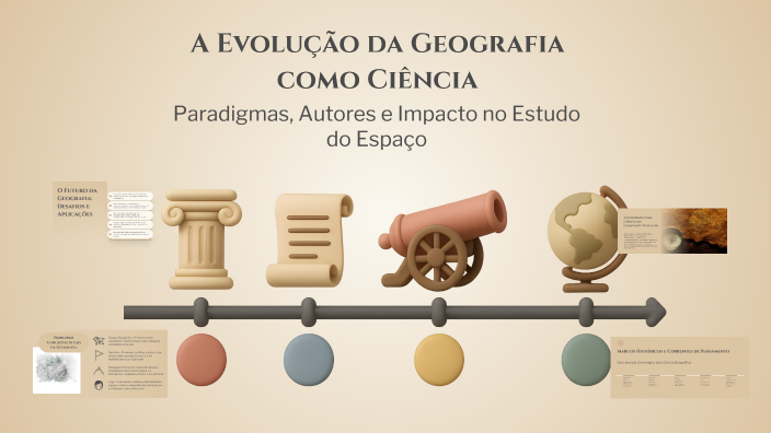 A Evolução da Geografia como Ciência by Natália Conceição da Silva on Prezi