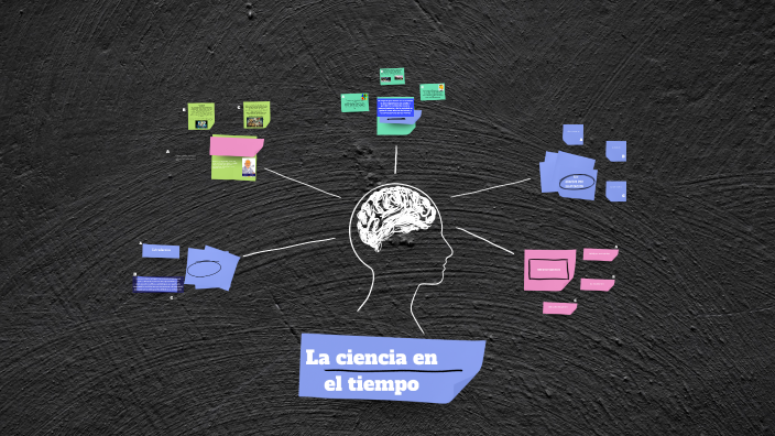 La ciencia en el tiempo by MARIELA GONZALEZ on Prezi