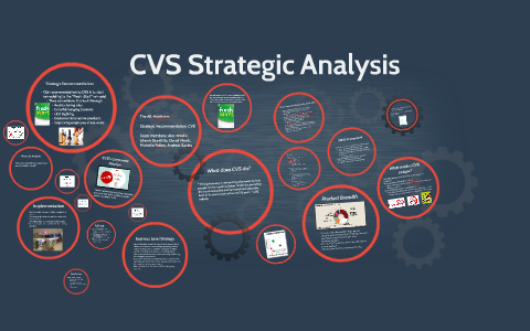 CVS Strategic Analysis by Michelle Palley on Prezi