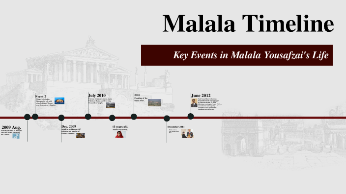 Malala Timeline by Abraham Osman Antequera on Prezi