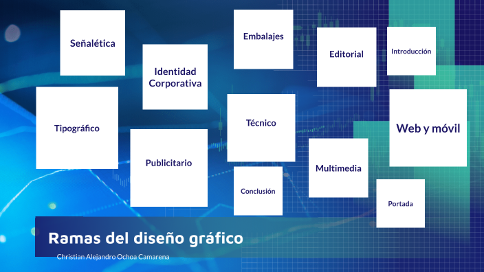 Ramas del diseño gráfico by Christian Ochoa on Prezi