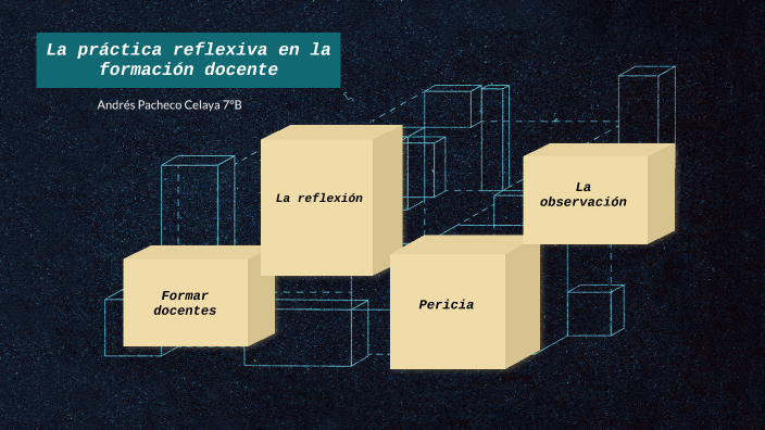 La Práctica Reflexiva En La Formación Docente By Andres Pacheco On Prezi