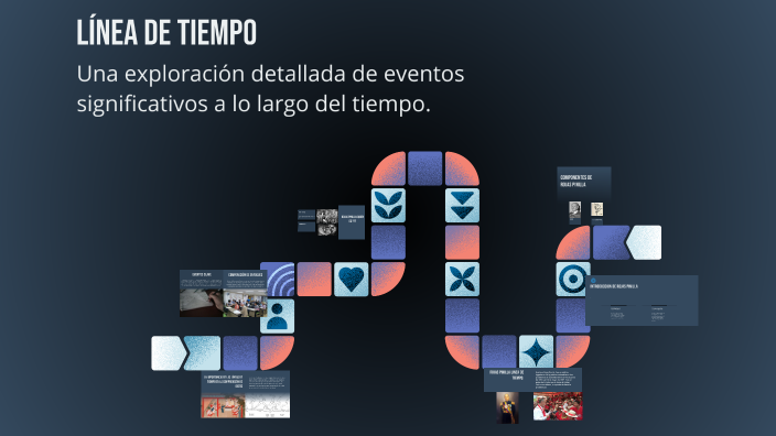 LINEA DE TIEMPO ROJAS PINILLA by Andrés Cañizales Mena on Prezi