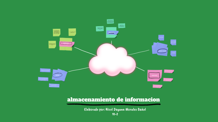 herramientas tic de la nube by nicol morales on Prezi