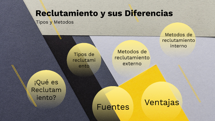 TIPOS DE RECLUTAMIENTO By Melissa Nieto Botero On Prezi