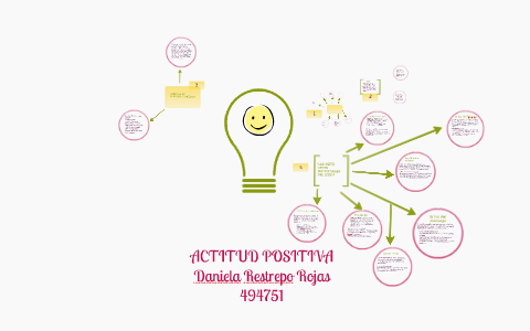 mapa mental by Daniela Restrepo on Prezi
