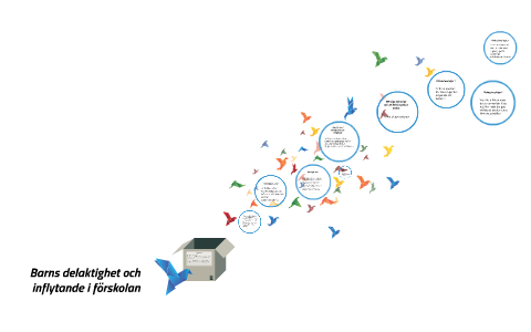 Barns Delaktighet Och Inflytande I Förskolan By Gunilla Jansson On Prezi