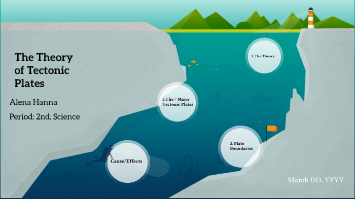 The Theory of Tectonic Plates by Alena Hanna on Prezi