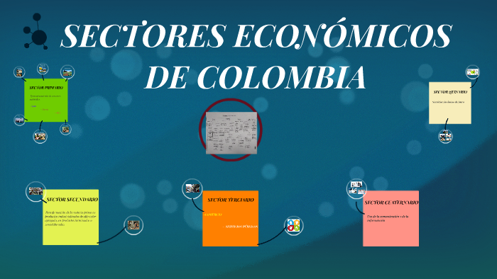 SECTORES ECONÓMICOS DE COLOMBIA By Danielita Parra On Prezi