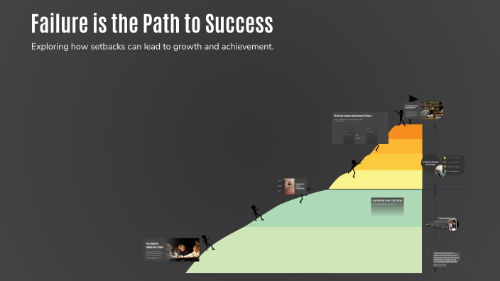 Failure is the Path to Success by Nour El atar on Prezi