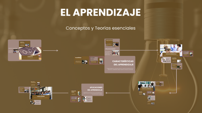 EL APRENDIZAJE by JOSE LUIS ESPINOZA SANTOS on Prezi