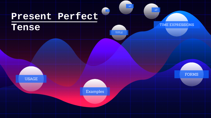 Present Perfect Tense - Paksoy by Anıl Handro on Prezi