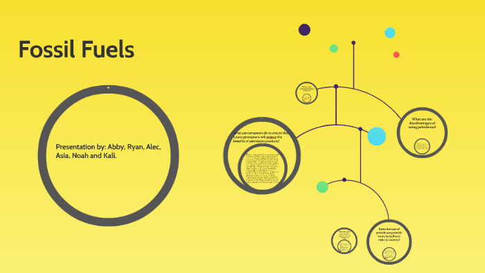 Fossil Fuels by Kali Ray on Prezi