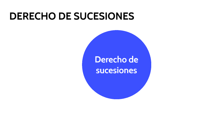 Derecho De Sucesiones By Ivan Iguaran On Prezi