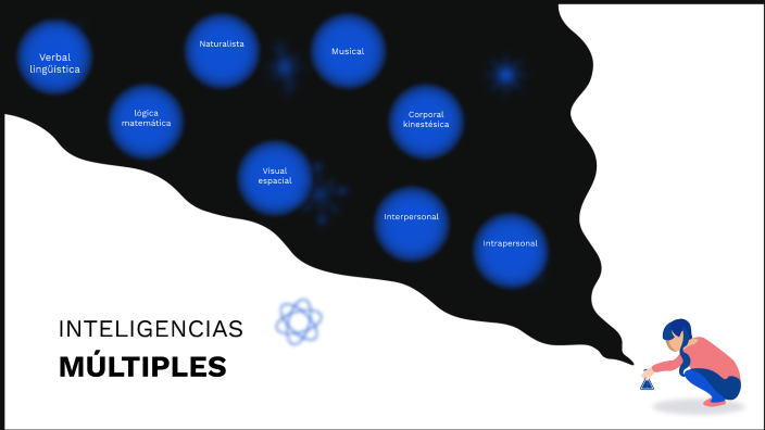 inteligencias múltiples by Cecilia Ormeño Ronquillo on Prezi