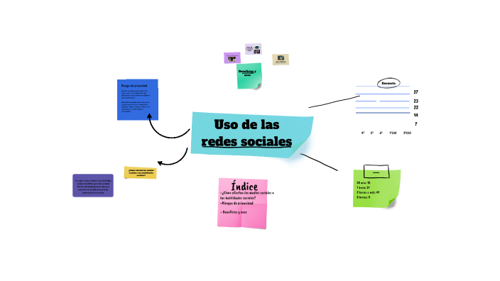 Uso de las redes sociales by Carla Llácer on Prezi