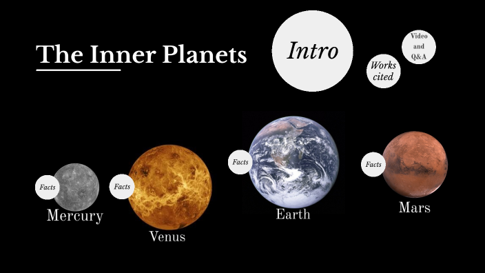 The Inner Planets by Gregory Givens