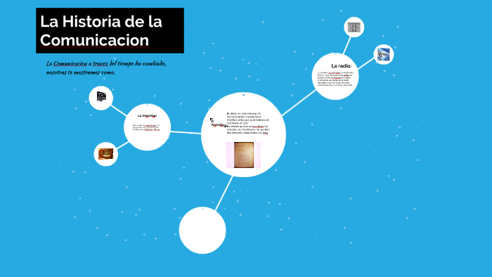 La Historia de la Comunicacion by Agustina Avila Lopes on Prezi