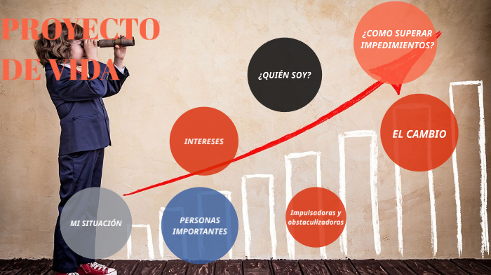 Proyecto de vida by Ẁillý Robaýo on Prezi