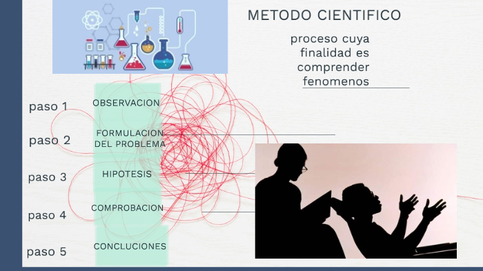 metodo cientifico by fernando alva on Prezi