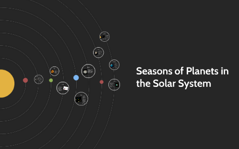 Seasons of Planets in the Solar System by Emma Swenson on Prezi