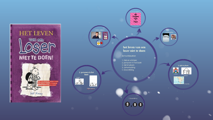 het leven van een loser niet te doen by dyon troost on Prezi