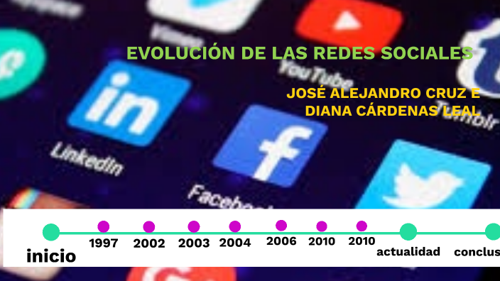 EVOLUCIÓN DE LAS REDES SOCIALES by Alejandro Cruz on Prezi