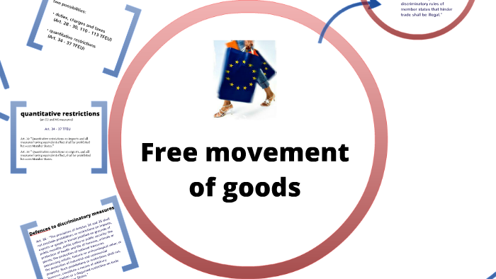 free-movement-of-goods-by-akmerey-korkytova-on-prezi