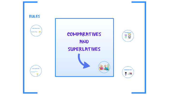 COMPARATIVES AND SUPERLATIVES by Daniela Rivas on Prezi