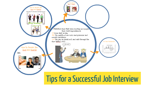 Tips for a Successful Job Interview by Amanda Landu on Prezi