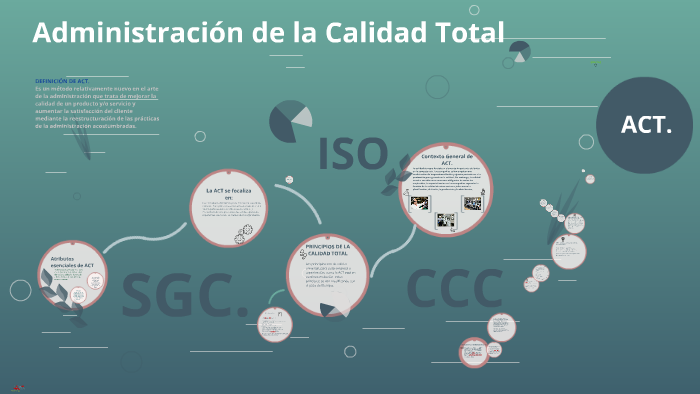 Administración de la Calidad Total by sebastian escobar aguilar on Prezi