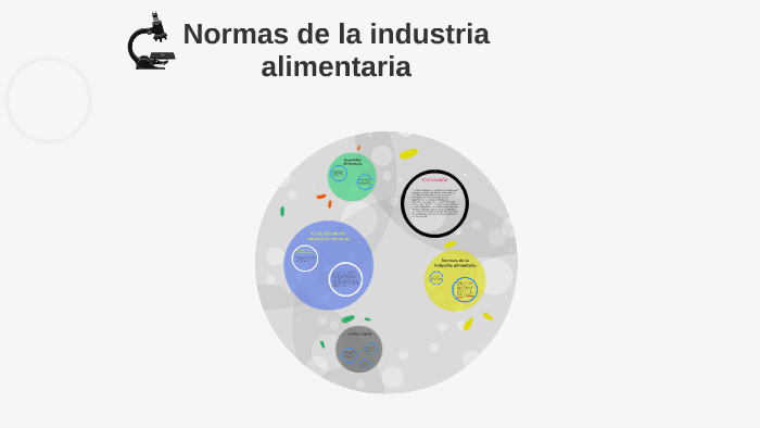 Normas de la industria alimentaria by David Ricco Robles on Prezi