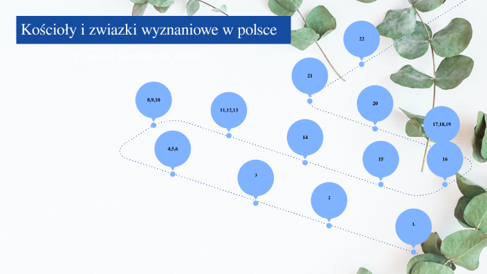 Kościoły I Związki Wyznaniowe W Polsce By Zuzanna Jędrzejczak On Prezi