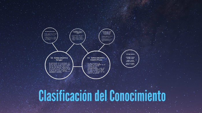 Clasificación Del Conocimiento By Leandro Ochoa On Prezi