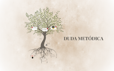 DUDA METÓDICA by DAVNIEL A.A on Prezi