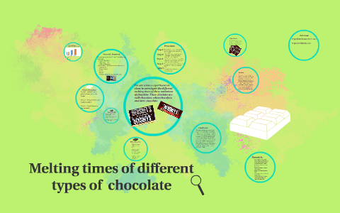 melting different types of chocolate experiment