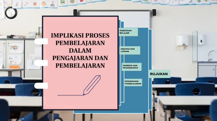 Implikasi Proses Pembelajaran Dalam Pdp By Annisa Nabila