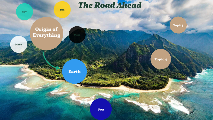 Hawaiian World Structure by Arielle Bishop on Prezi