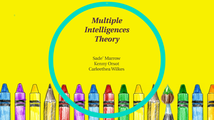 Multiple Intelligences Theory by on Prezi
