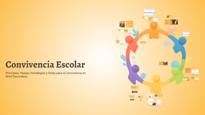 Convivencia Escolar by JIMENA RODRIGUEZ on Prezi