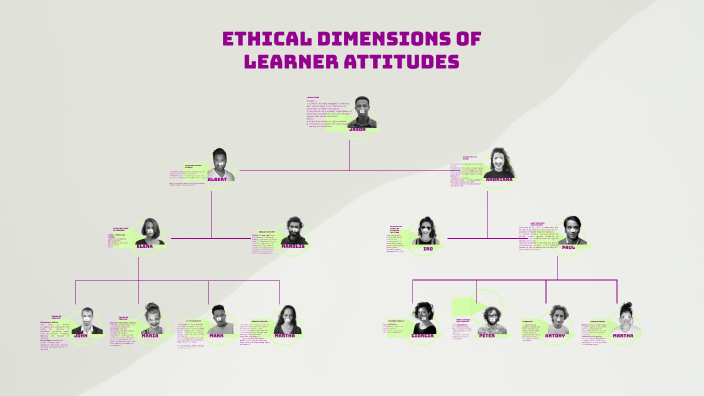 Ethical dimensions of learner attitudes by A S on Prezi